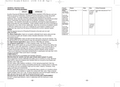 Technical document with text and tables on a white background - Surefire DICAMBA M Selective Herbicide / per ml